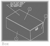 Blueprint of box